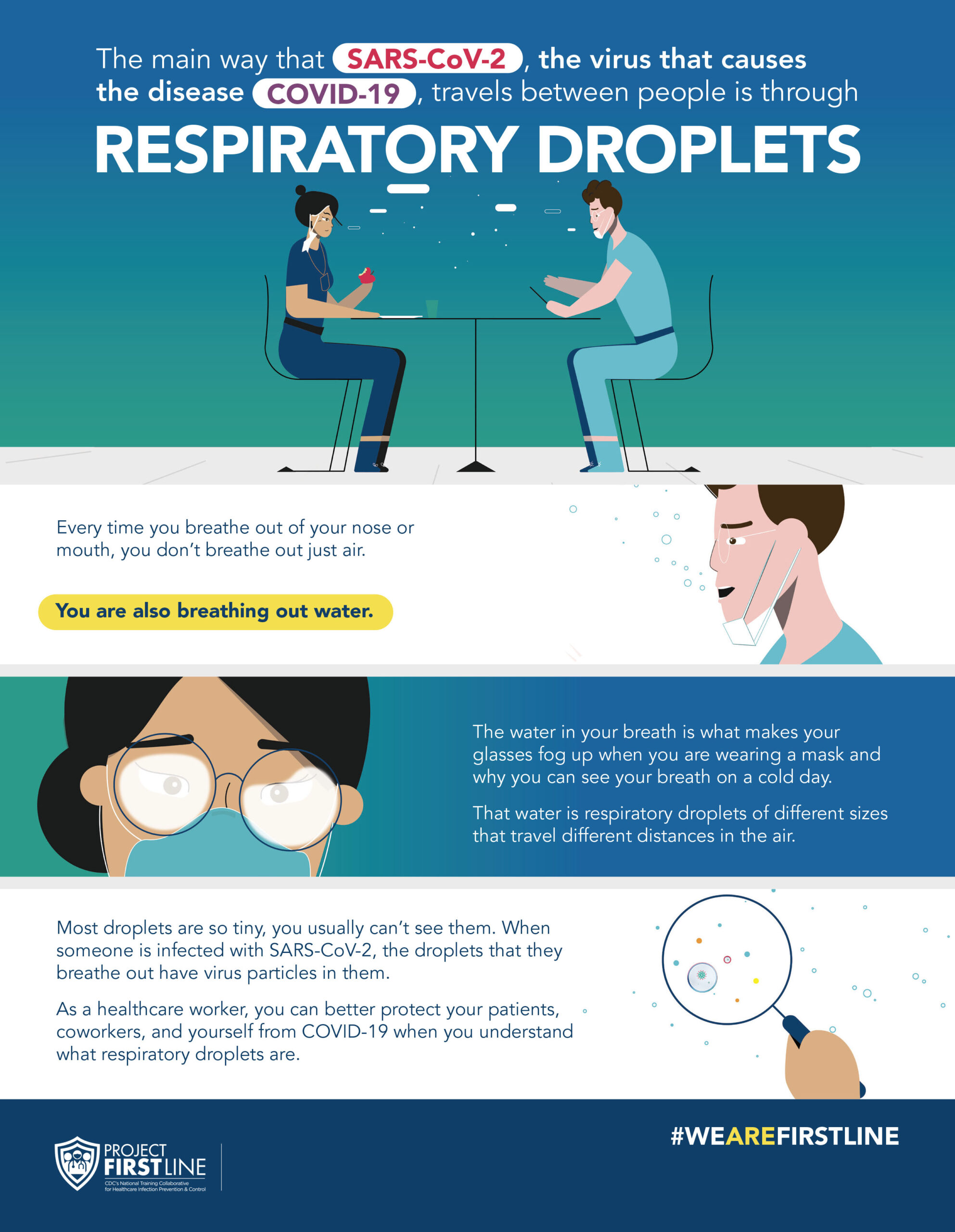 Respiratory Droplets